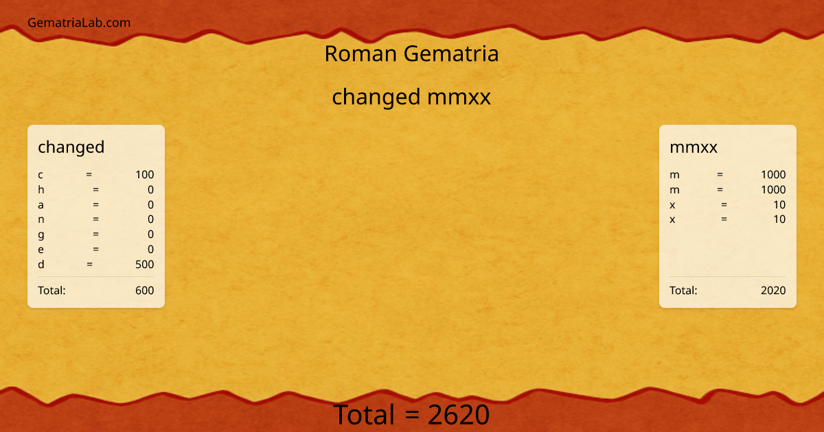 changed mmxx in roman Gematria